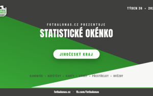 Dvě desítky, 14 karet v jednom zápase a 720 diváků na tribunách: jihočeský fotbal zažil šílený víkend